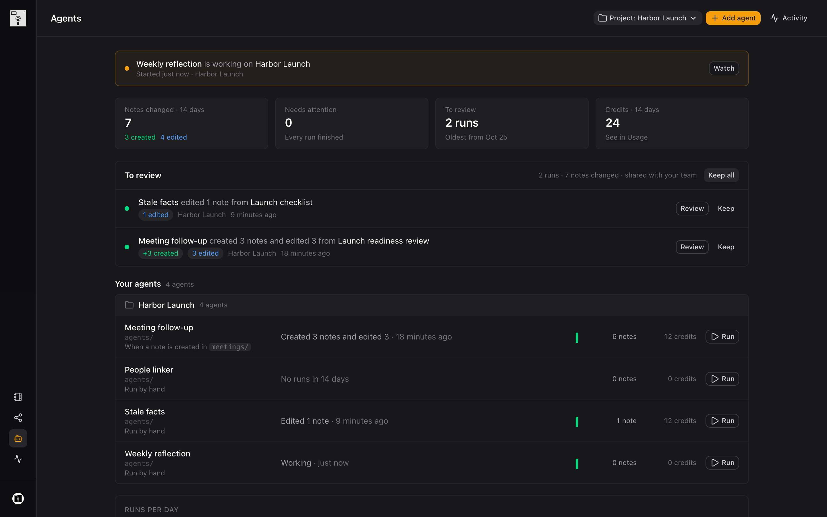 The agents dashboard: a run in progress, notes changed, runs waiting for review, and credits used over 14 days