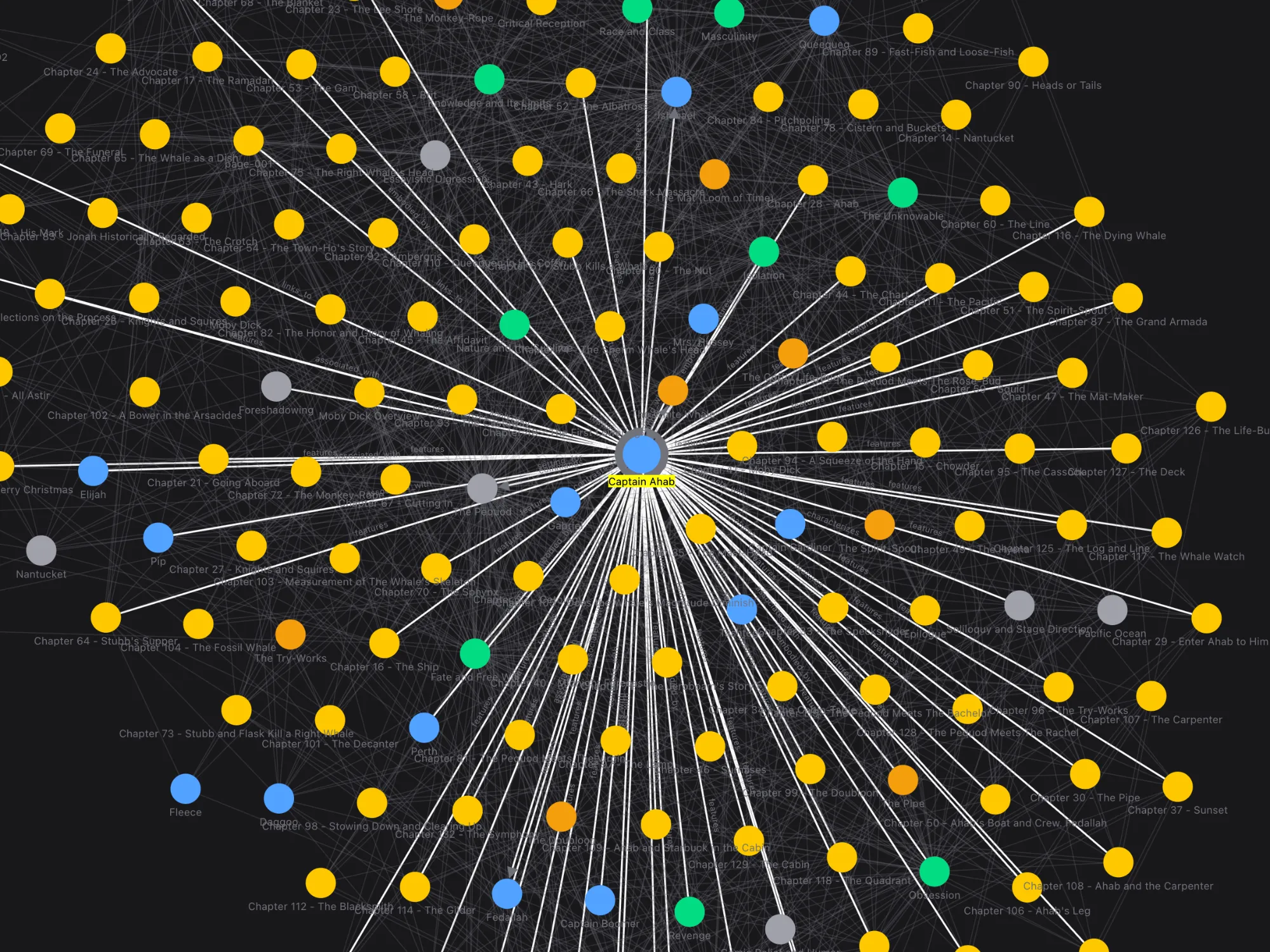 Full Moby Dick knowledge graph in the Basic Memory web app, with Captain Ahab at the center connected to dozens of chapters, characters, themes, and symbols