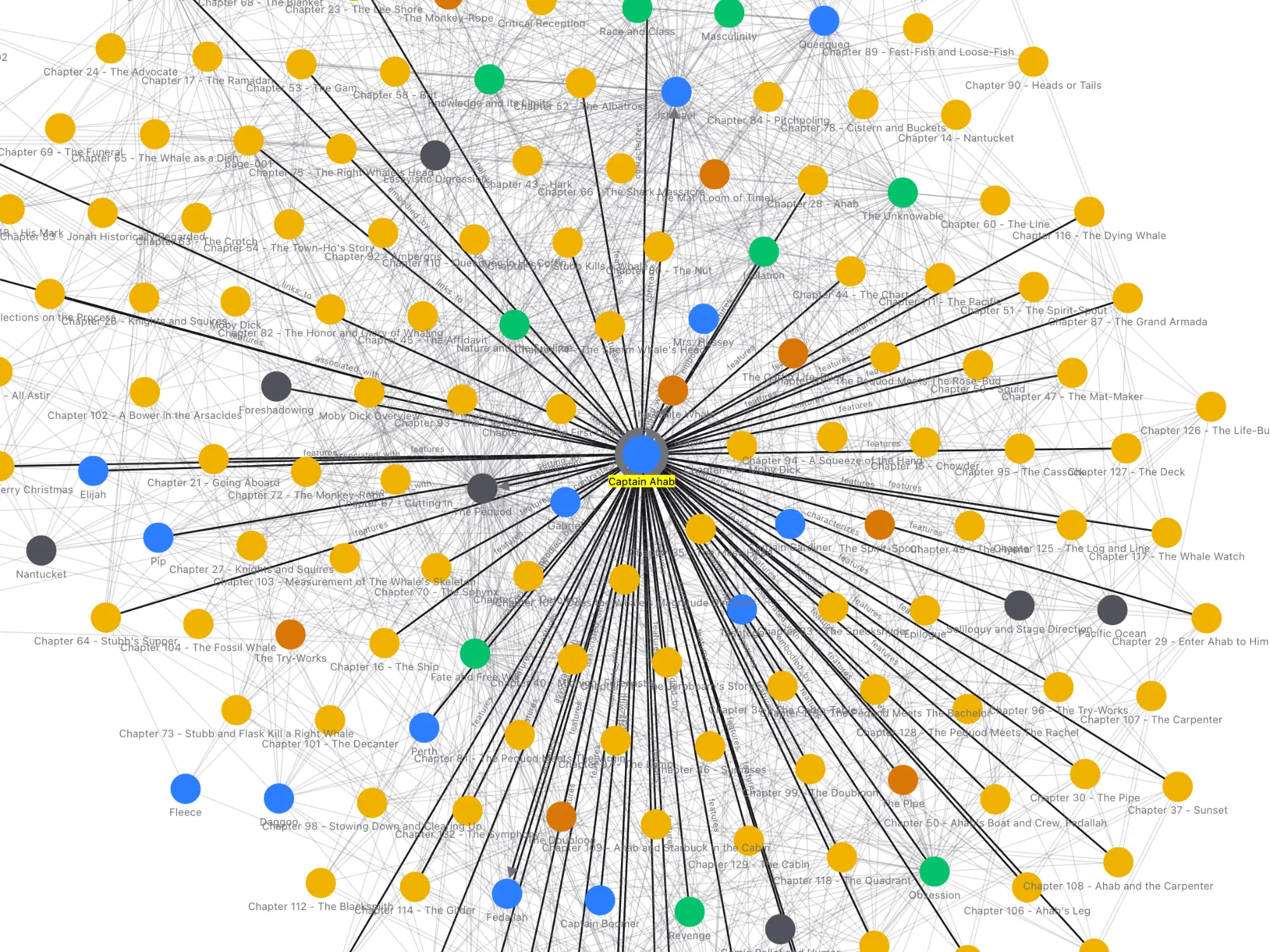 Full Moby Dick knowledge graph in the Basic Memory web app, with Captain Ahab at the center connected to dozens of chapters, characters, themes, and symbols